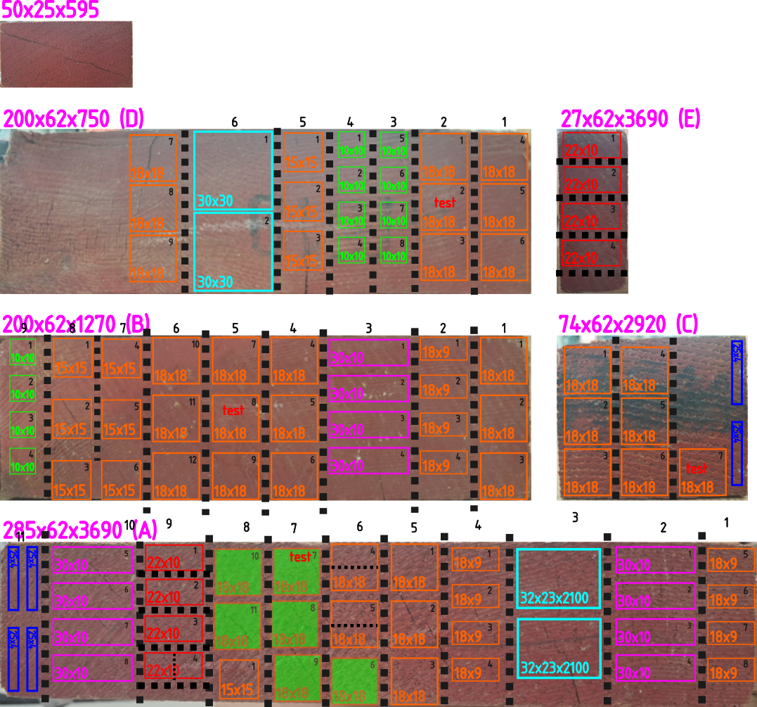 Selection of samples. Cross-sections marked with "Test"
