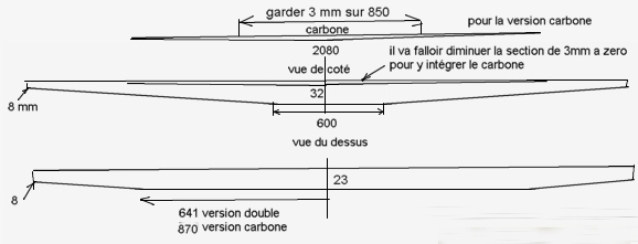 section transversale du longeron